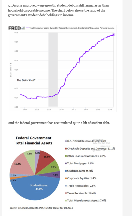 Student Loan Debt