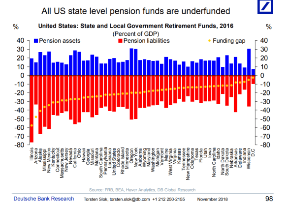 statepensionfunding